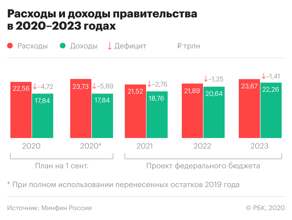 Доходные проекты малого бизнеса