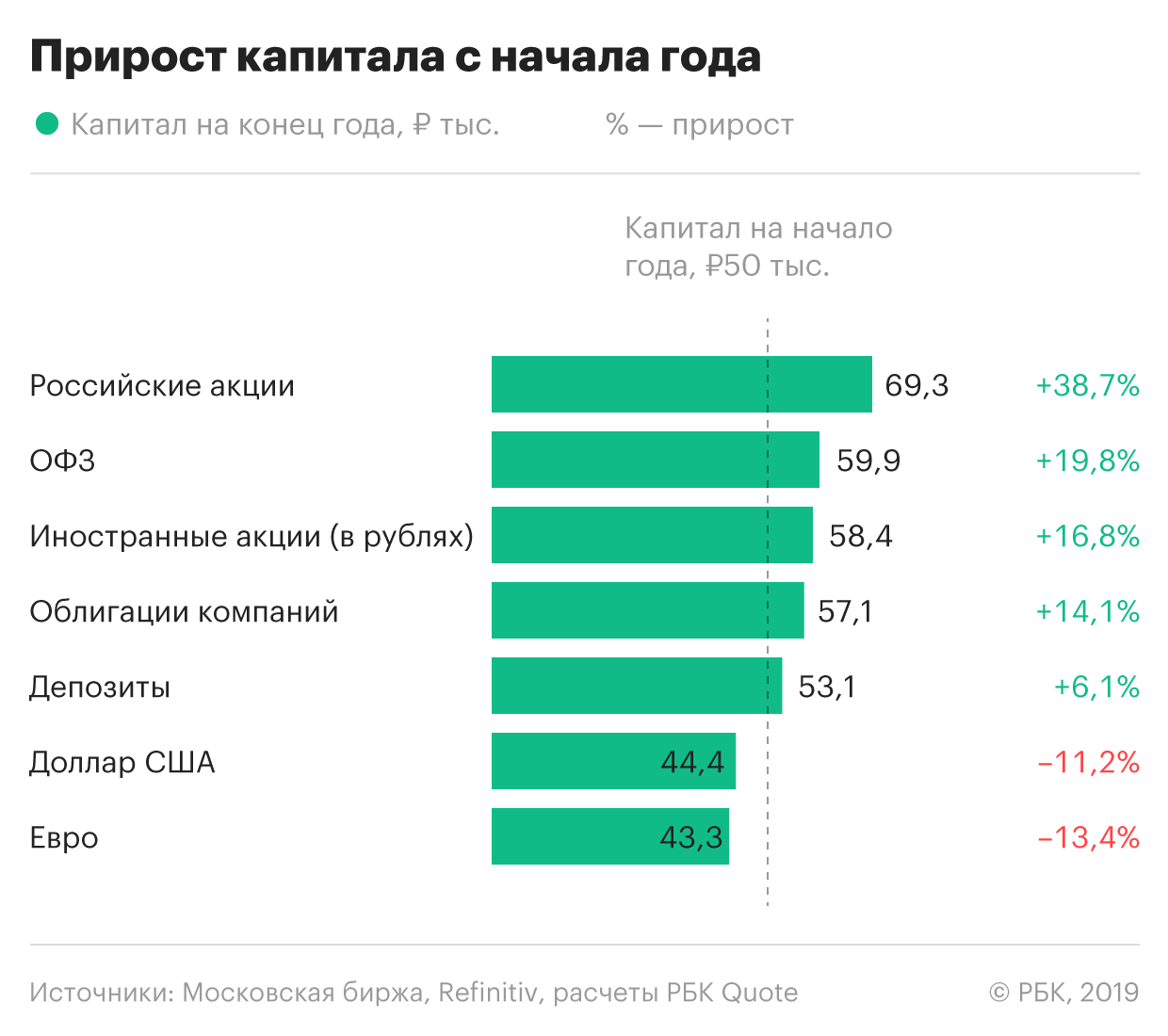 Самый прибыльный бизнес. Самые прибыльные инвестиции. Самые прибыльные акции. Самые прибыльные инвестиции в акции. Самый доходный бизнес.