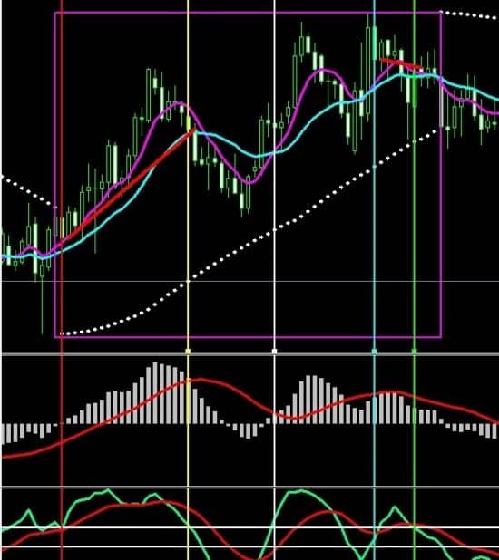 Forex strategy 2014 world ddfx forex trading system review