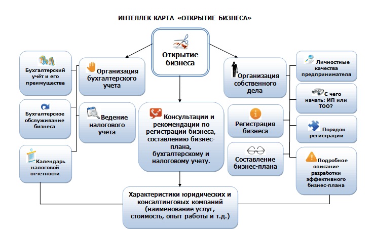 Решение принятое в корпорации и ставшее образцом для разрешения аналогичных дел в будущем это