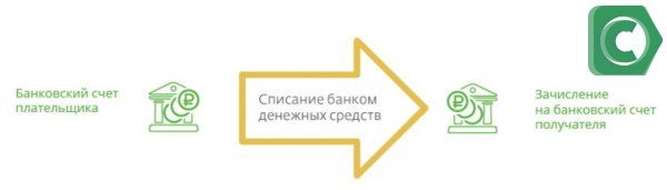 Бик банк краснодар. БИК Белгородская ипотечная Корпорация логотип.
