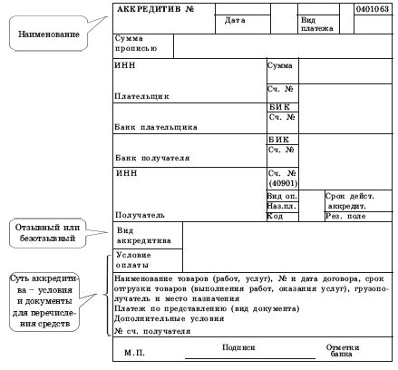 Аккредитив документ образец