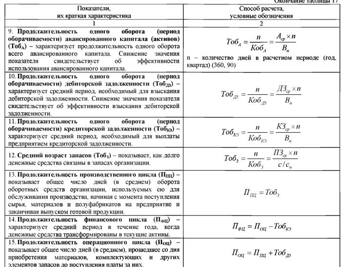 Коэффициент рентабельности проекта