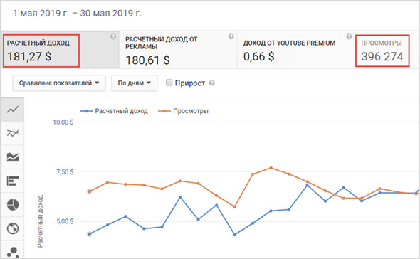 Заработок на иностранном youtube актуальная схема 2022