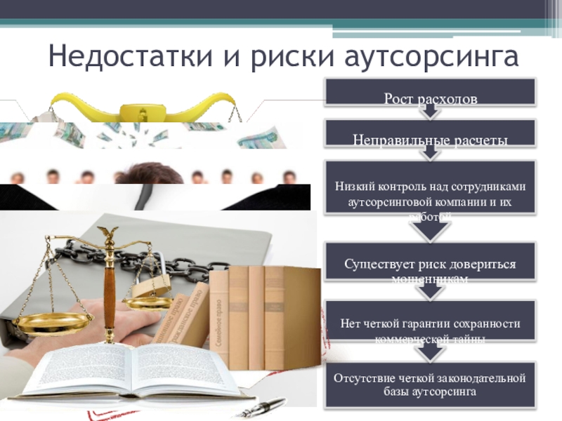 Аутсорсинг финансовых услуг. Минусы аутсорсинга. Недостатки аутсорсинга персонала. Недостатки и риски аутсорсинга.