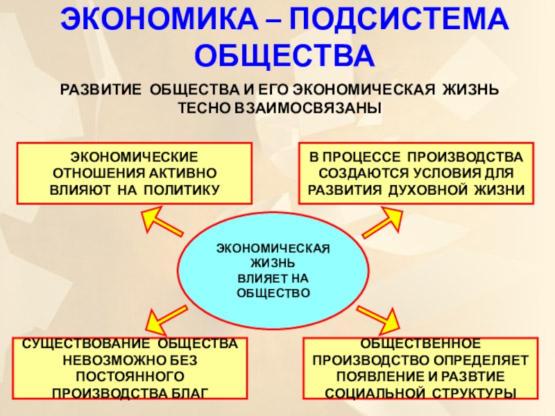 Почему нужно изучать экономику проект по экономике