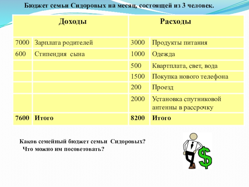 Свободный план доходов и расходов семьи называется