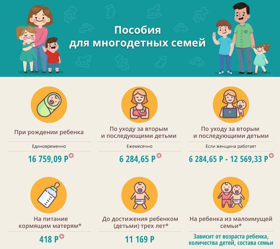 Компенсация многодетным семьям в московской области. Льготы и пособия многодетным семьям. Льготы многодетным. Какие льготы у многодетных. Пособие многодетной матери.