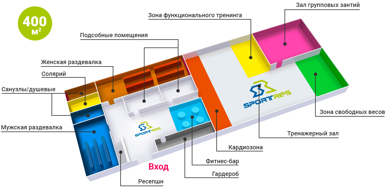 Бизнес план фитнес центра готовый