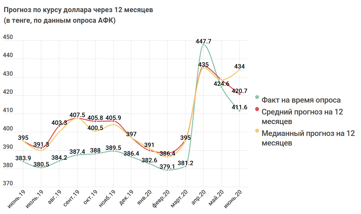 курс тенге стим фото 110