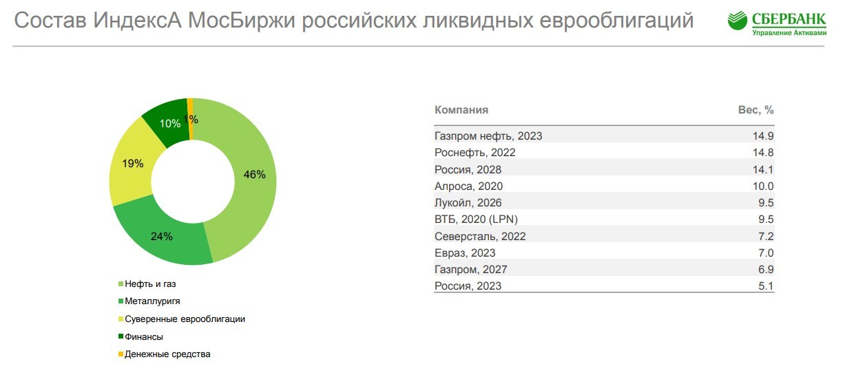 Акции начинающих российских компаний. Инвестиции вложить деньги в 2021. Выгодные вложения денег в 2020 году. Самые выгодные инвестиции на сегодняшний день. Лучшие вложения денег в 2020 году.
