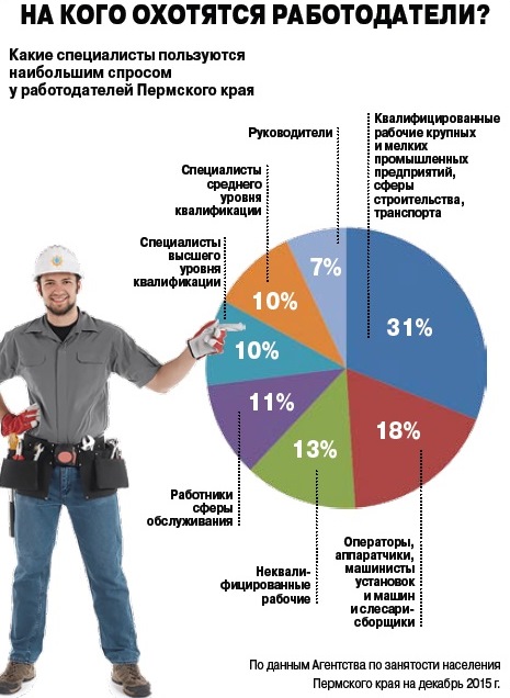 Какие фото пользуются спросом