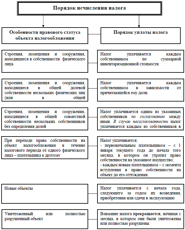 Физические лица в налоговом праве схема