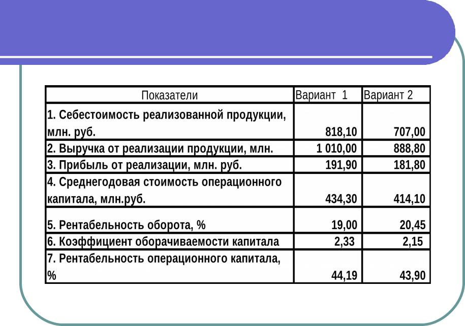 Основной целью какого плана является отражение планируемого объема выручки стоимости продаж