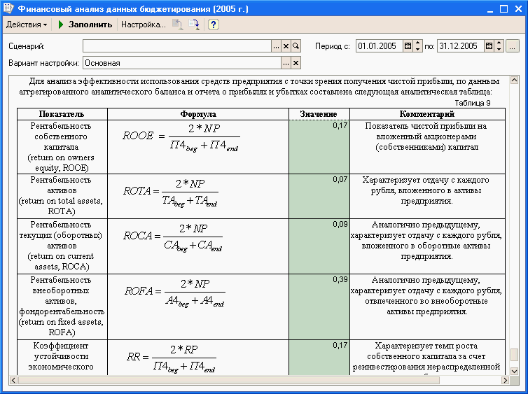 Необходимый финансовый объем для того или иного проекта