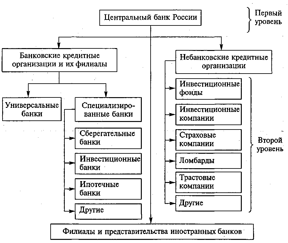 Дополните схему экономическая политика государства финансовая инвестиционная