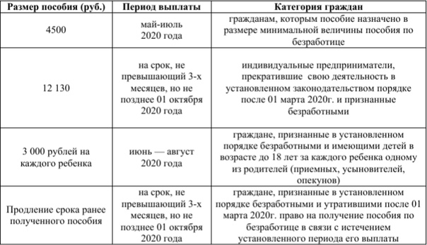 Какая карта нужна для получения пособия по безработице