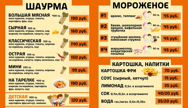 Открыть шаурму бизнес план