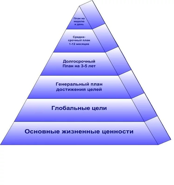 План конспект урока ценности в жизни человека