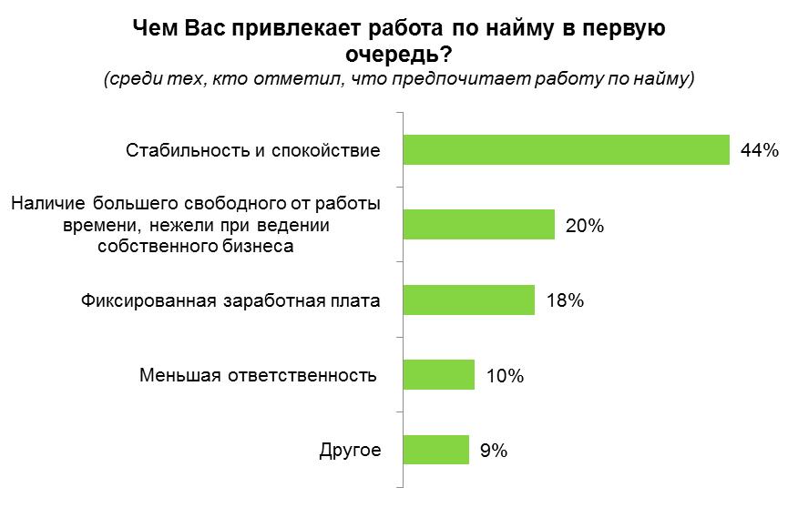 Больше людей будет заинтересовано