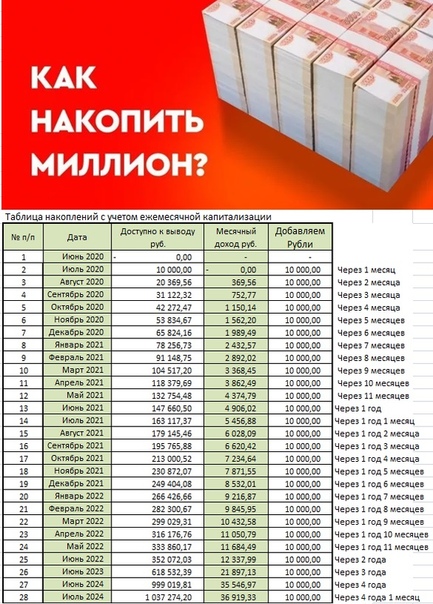 Зарплата 50000 рублей в месяц. Копилка миллион за год таблица. Копилка на год таблица. Таблица для копилки денег. Копилка таблица рубли.