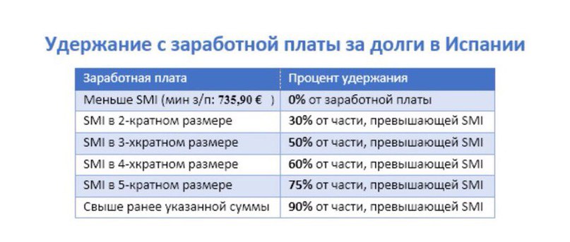 Какие проценты удерживают