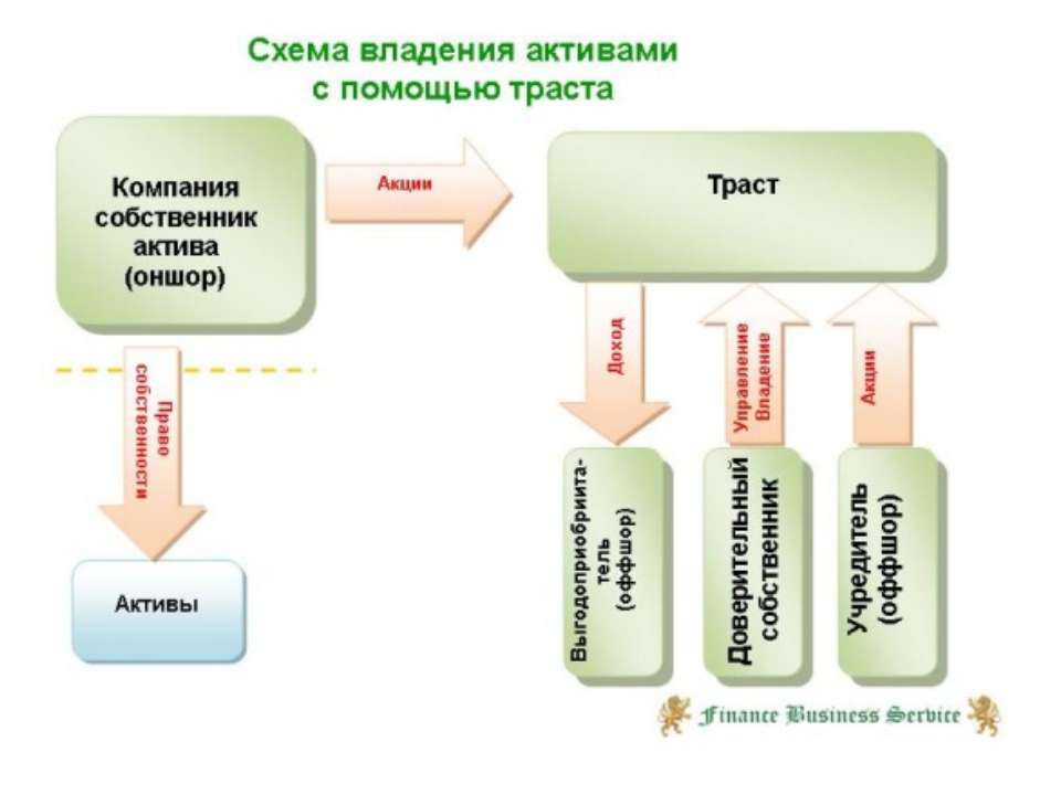 Агентская оффшорная схема