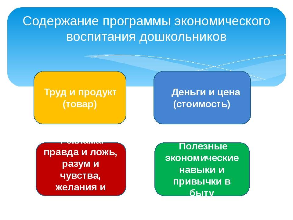 Экономическая дошкольников. Экономическое воспитание дошкольников. Программа экономическое воспитание дошкольников. Трудового и экономического воспитания дошкольников. Технологии экономического воспитания дошкольников.