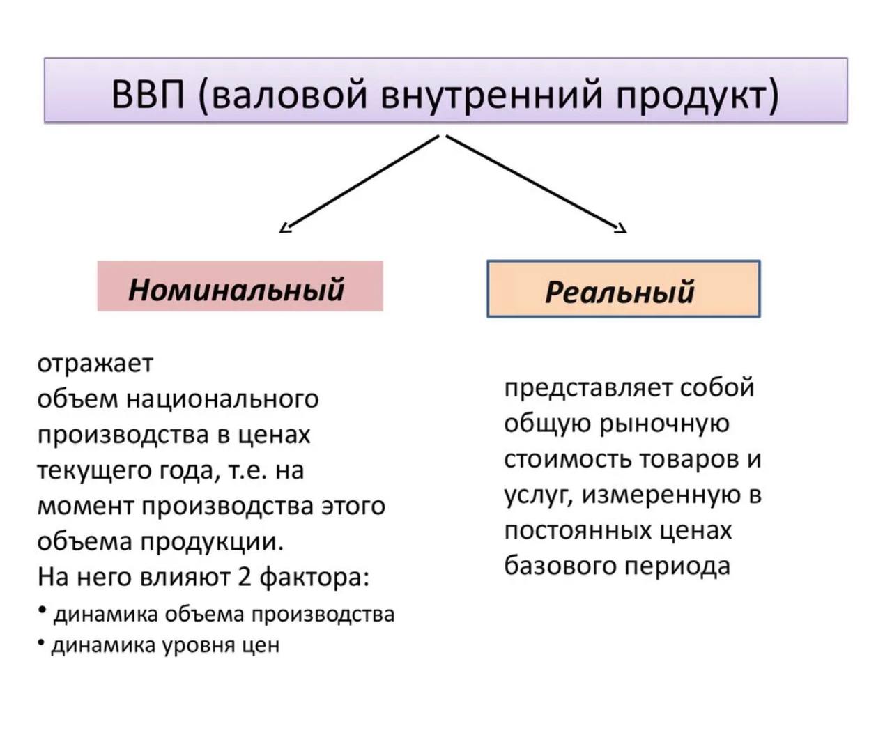 ВВП это в экономике