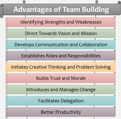 Advantages of Team Building