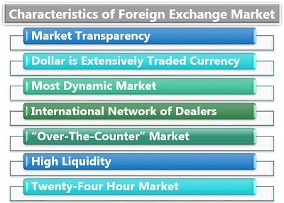 Characteristics of Foreign Exchange Market