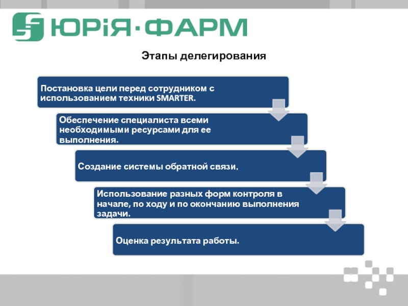 План развития компетенции делегирование