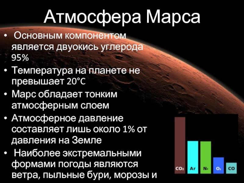 На марсе нет атмосферы