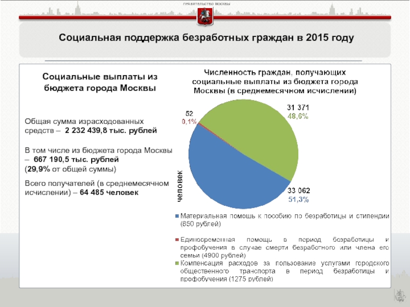 Меры социальной поддержки безработных граждан презентация