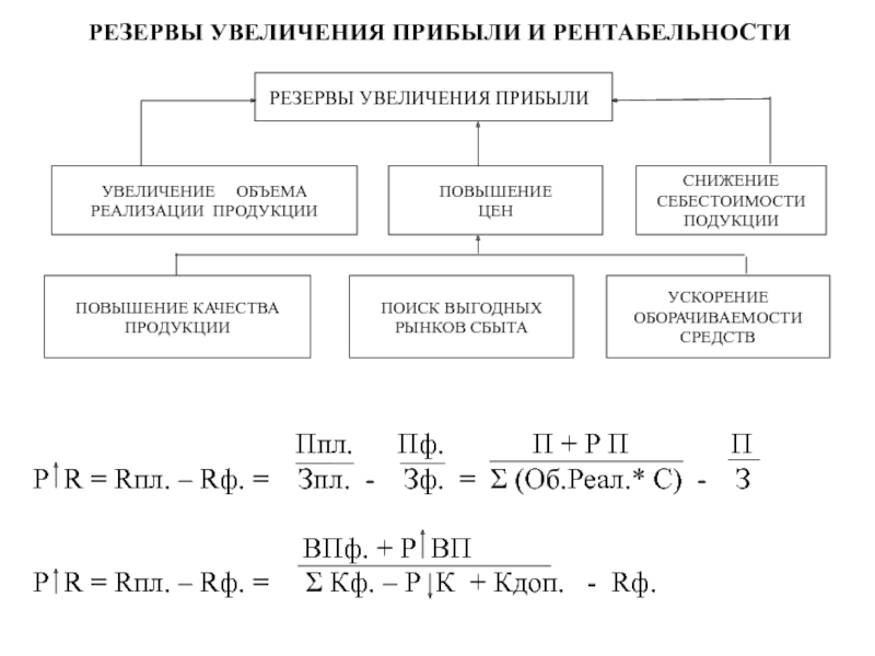 Срок финансовой операции n по схеме простых учетных ставок определяется по формуле