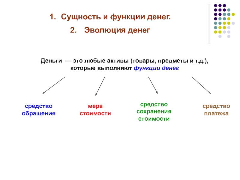 Сущность и функции денег