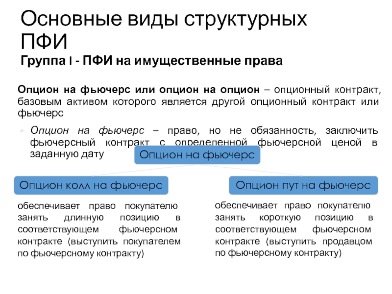 Фьючерсы простыми словами