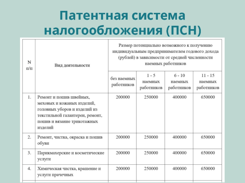 Закон о патентном налогообложении