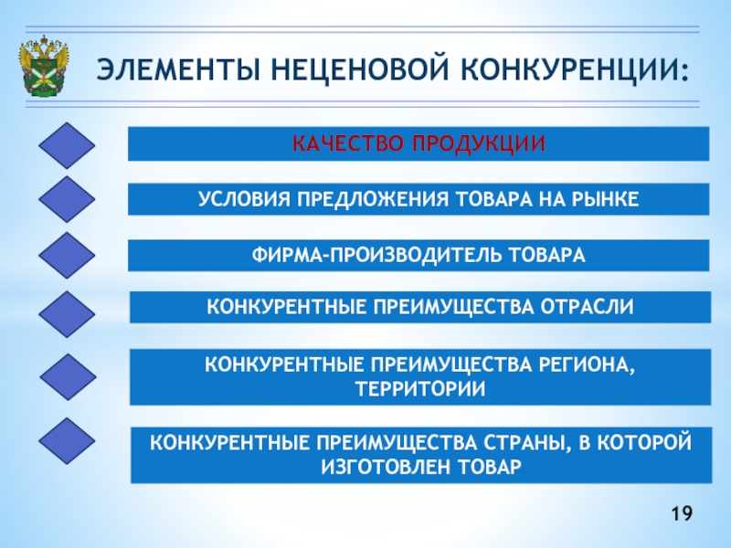 Неценовая конкуренция проект