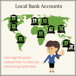 Banks Accounts Operated by the Money Transfer Service