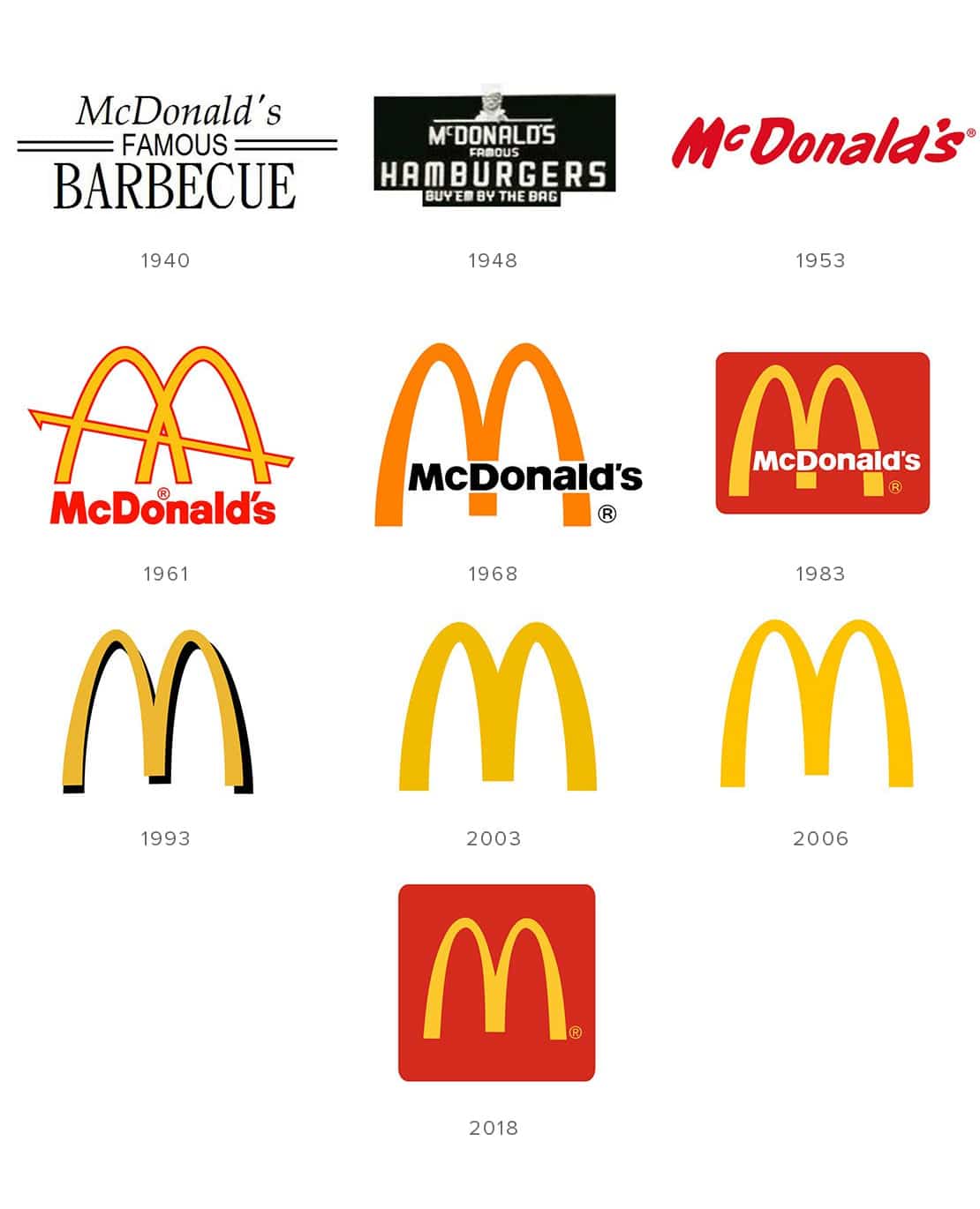 McDonald`s logo evolution