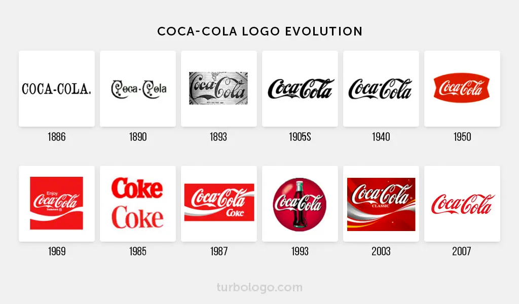 Кока-Кола история логотипа
