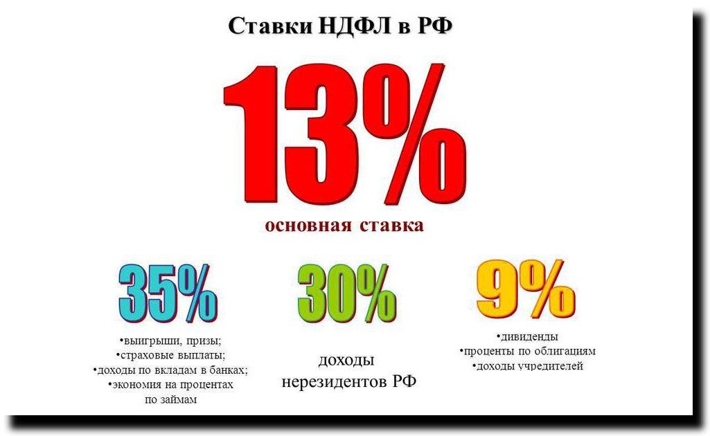 Денежный подарок ндфл
