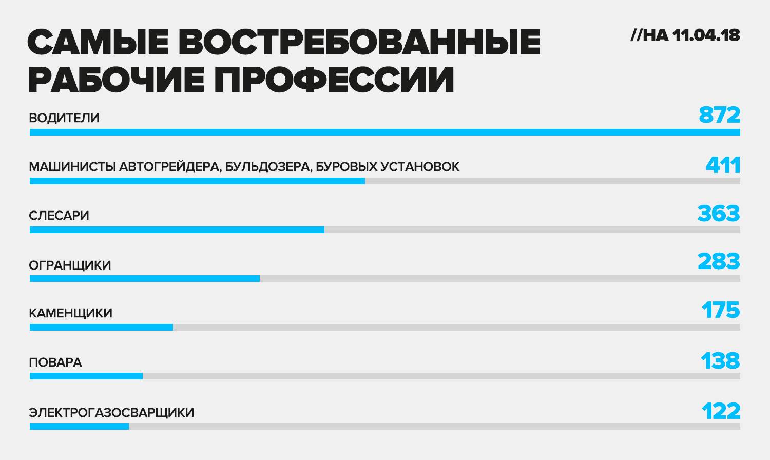 Востребованные профессии сейчас и 50 лет назад проект