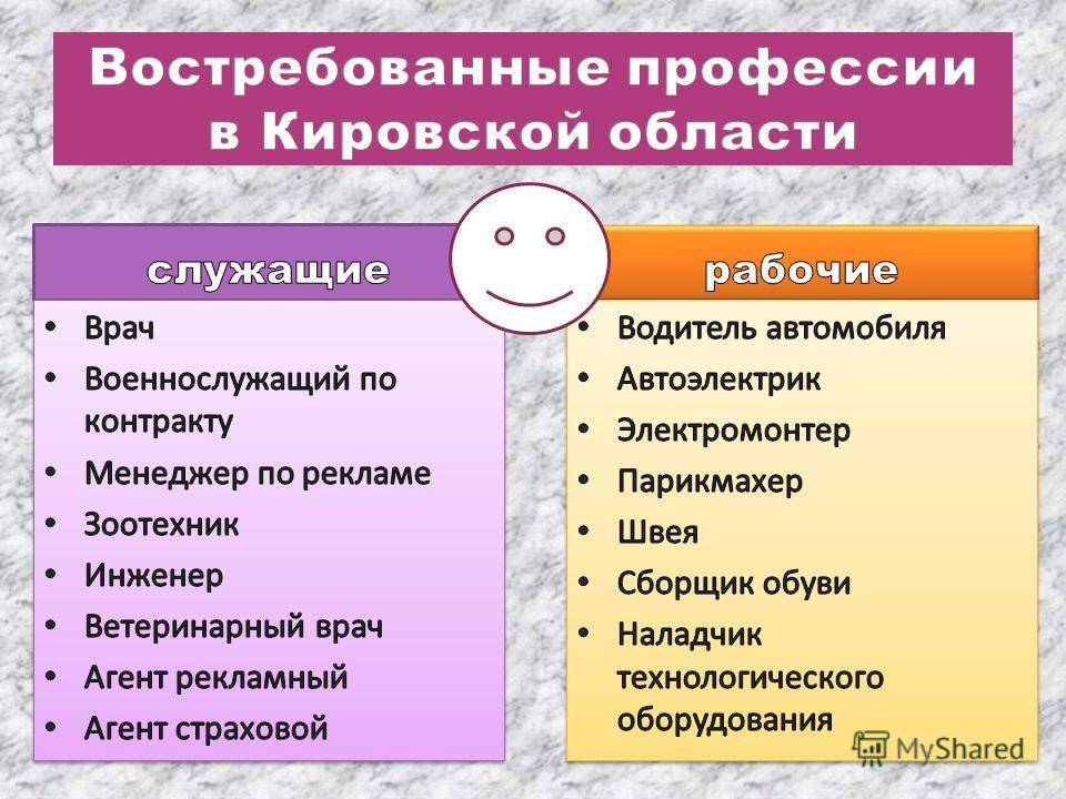 Востребованность профессии. Востребованные профессии. Самые востребованные профессии таблица. Специальности востребованные через 5 лет. Самые востребованные профессии в современном мире.