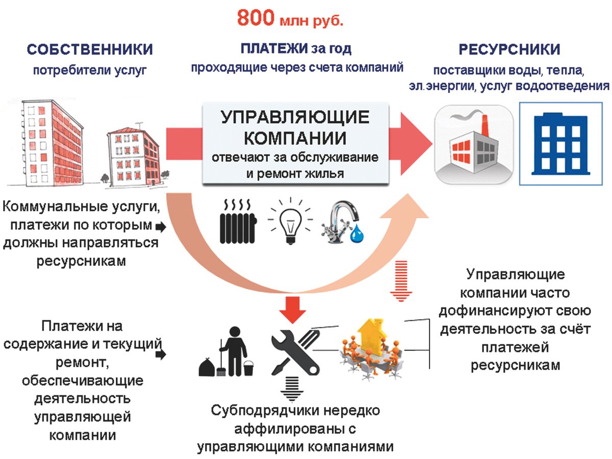 Бизнес план строительства жилищного комплекса