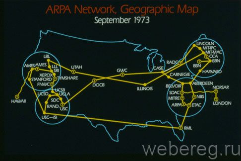 ARPANET