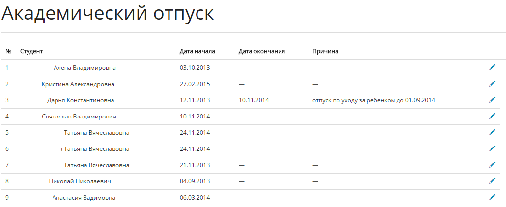 Как взять академический в университете. Академический отпуск. Причины академического отпуска. Академический отпуск в техникуме. Причины академического отпуска студентов.