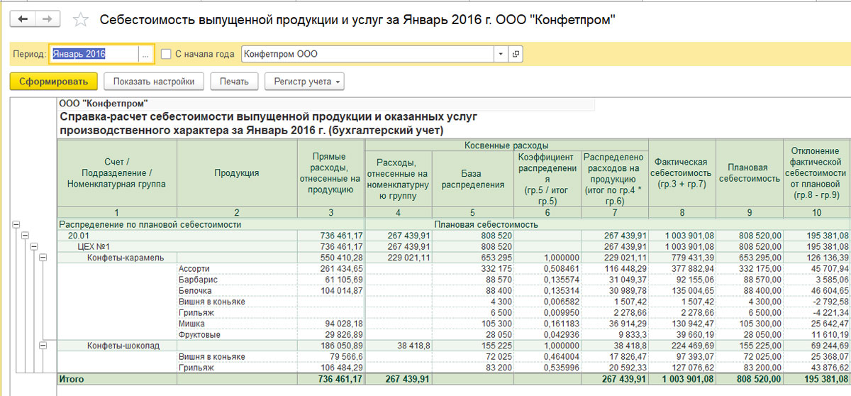 Себестоимость в 1с. Себестоимость выпущенной продукции. Отчет о себестоимости продукции. Плановая себестоимость продукции. Расчет себестоимости выпускаемой продукции.