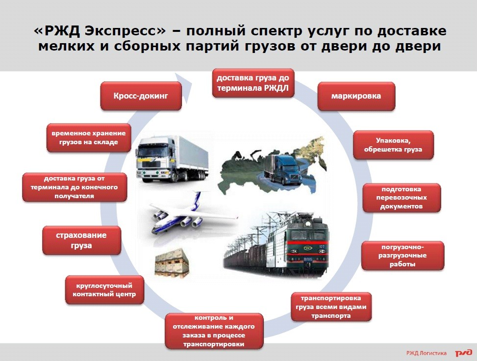 Транспортные проекты и инвестиции